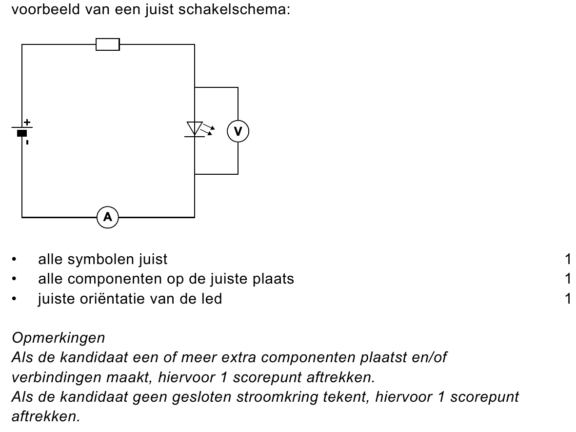 beoordelingsmodel vraag 31