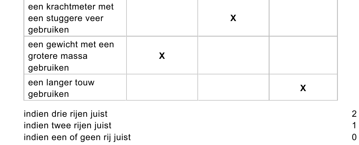 beoordelingsmodel vraag 16
