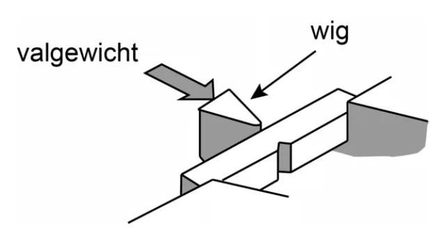 figuur bij de opgave