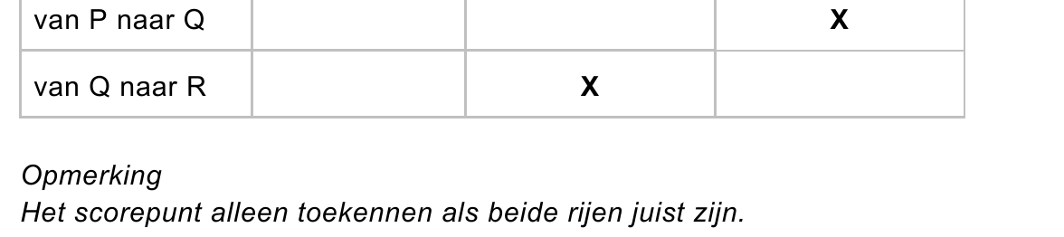 beoordelingsmodel vraag 22