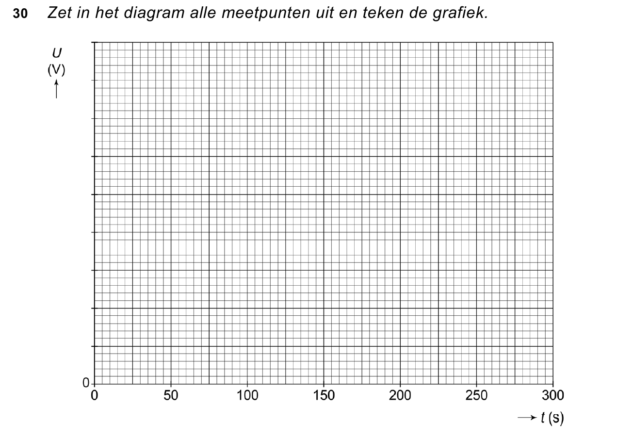 uitwerkbijlage bij vraag 30