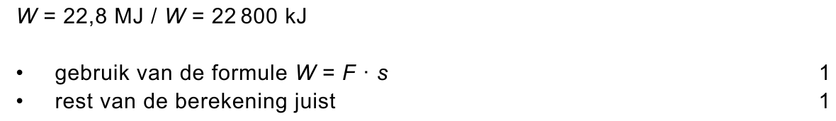 beoordelingsmodel vraag 29