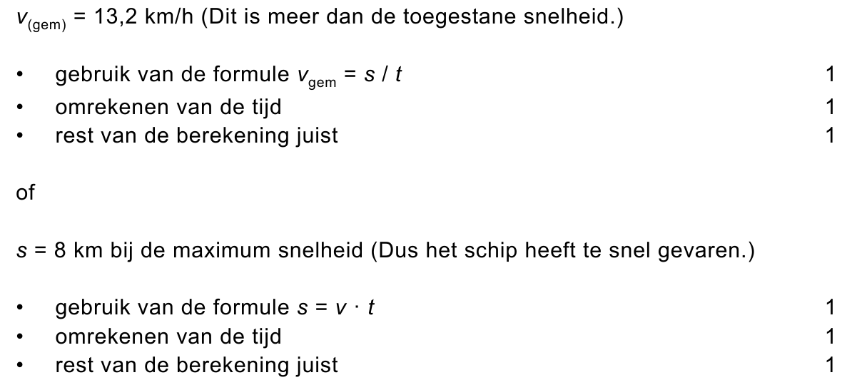 beoordelingsmodel vraag 11