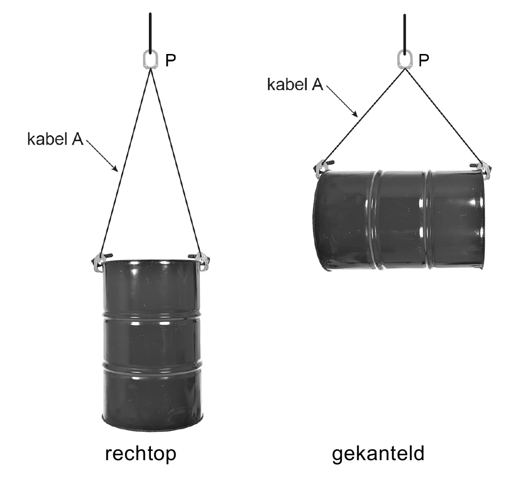 rechtop gekanteld