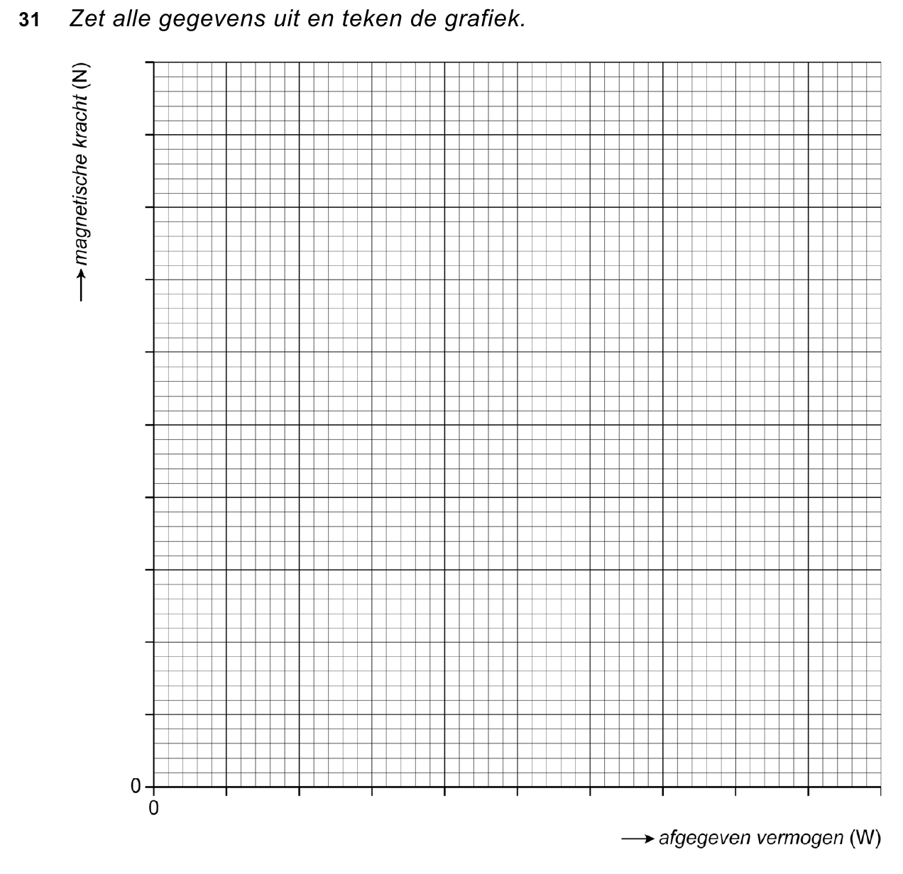 uitwerkbijlage bij vraag 31