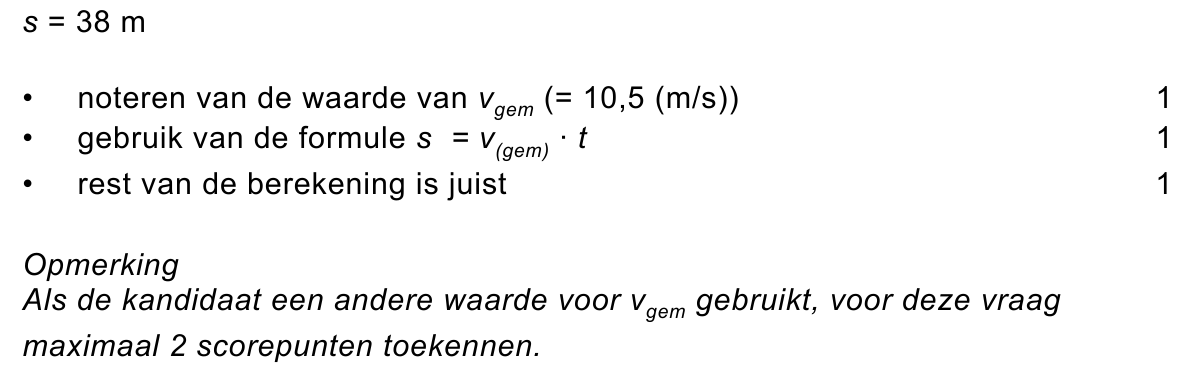 beoordelingsmodel vraag 21