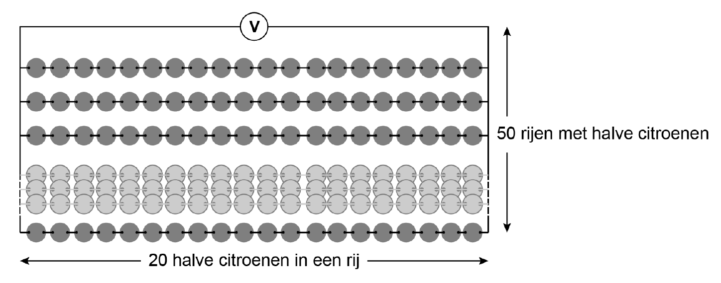 figuur bij de opgave