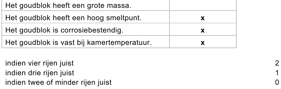 beoordelingsmodel vraag 1