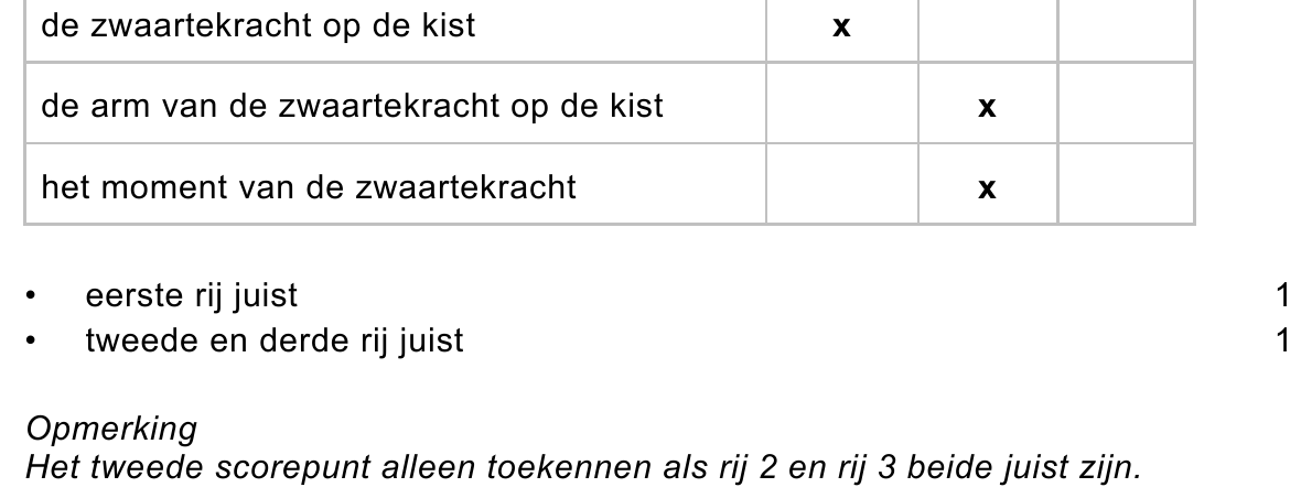 beoordelingsmodel vraag 36