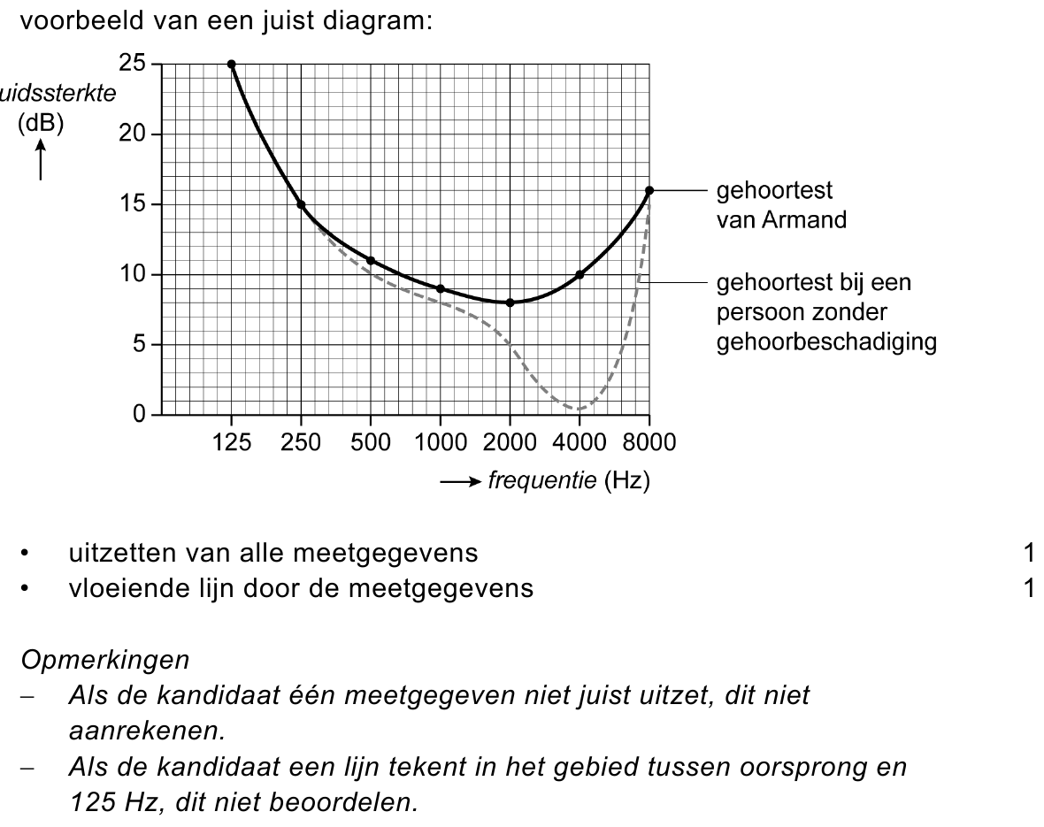 beoordelingsmodel vraag 34
