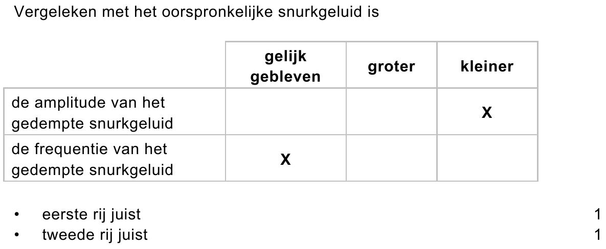 beoordelingsmodel vraag 4