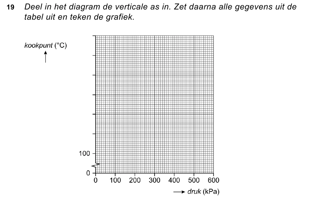 uitwerkbijlage bij vraag 19