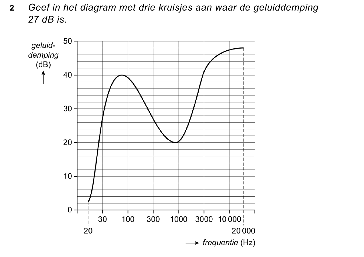 uitwerkbijlage bij vraag 2