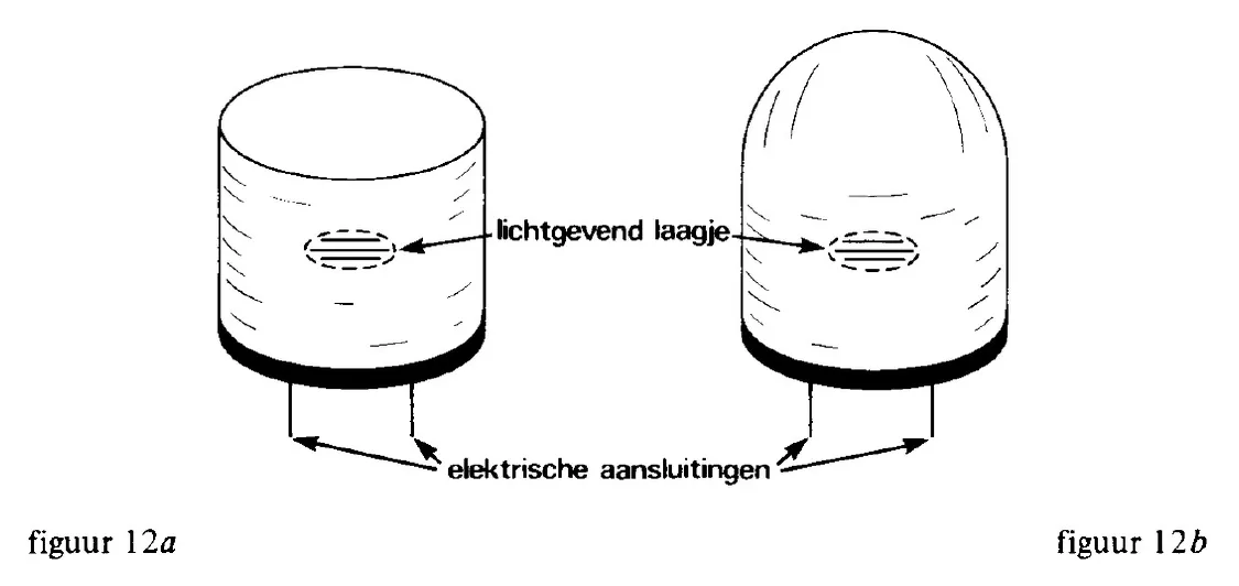figuur bij de opgave