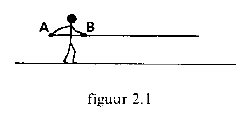 figuur bij de opgave