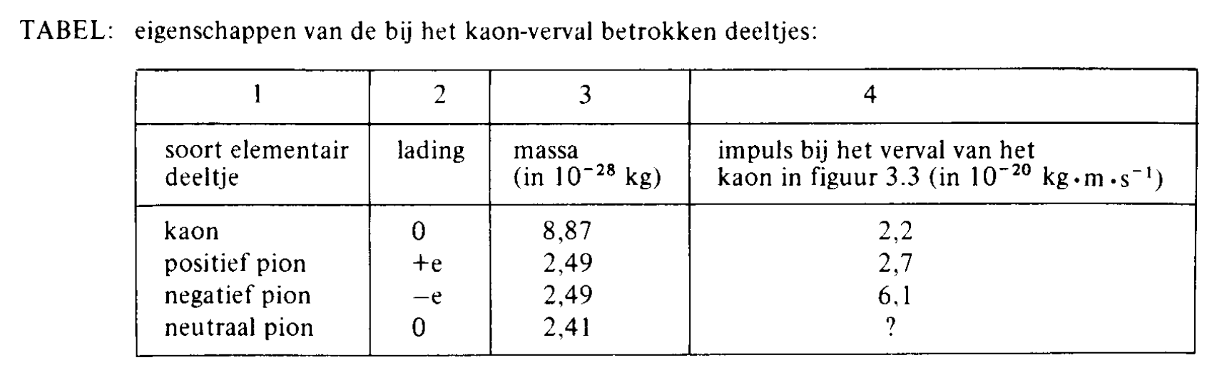 figuur bij de opgave
