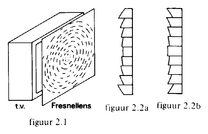 figuur bij de opgave
