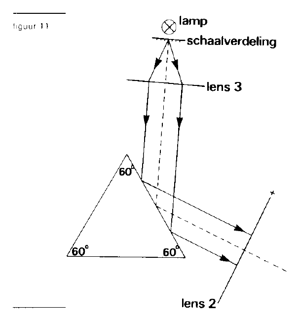 figuur bij de opgave