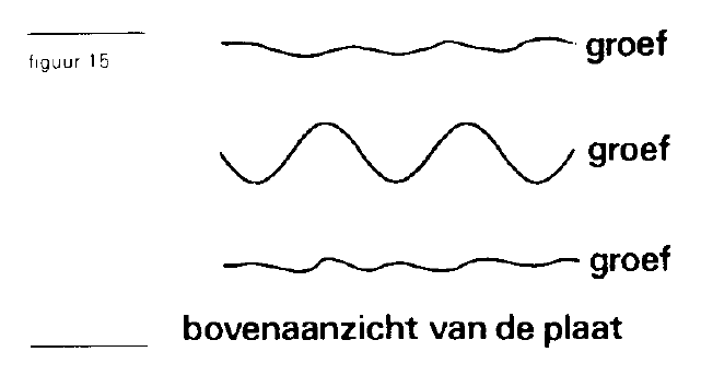 figuur bij de opgave