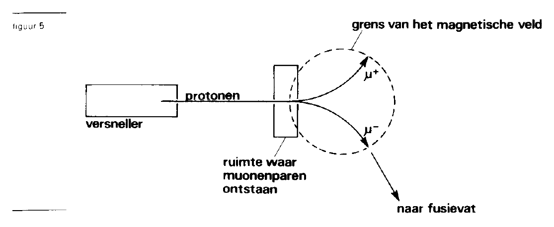 figuur bij de opgave