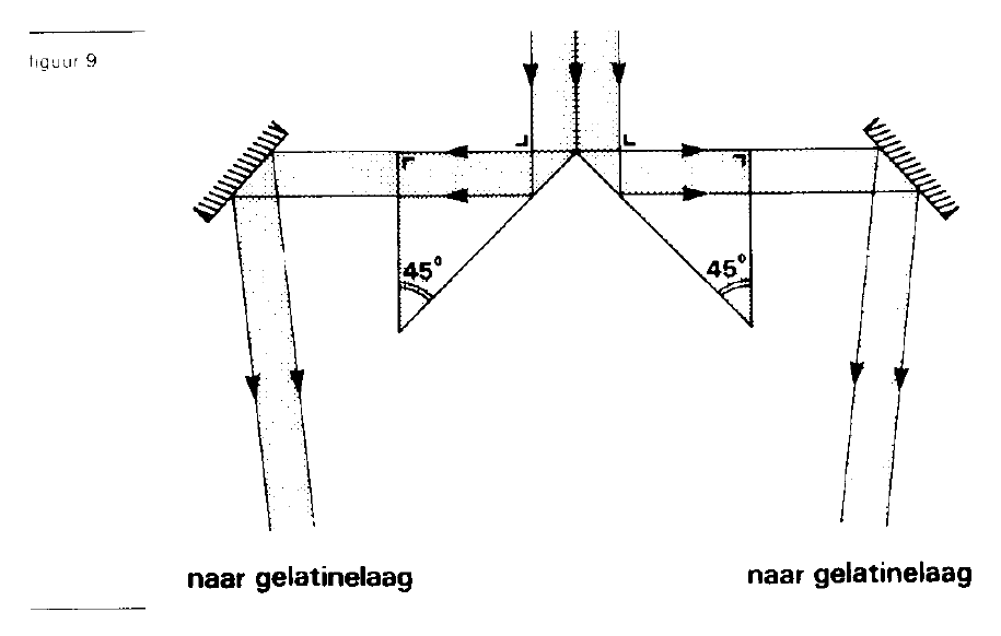 figuur bij de opgave