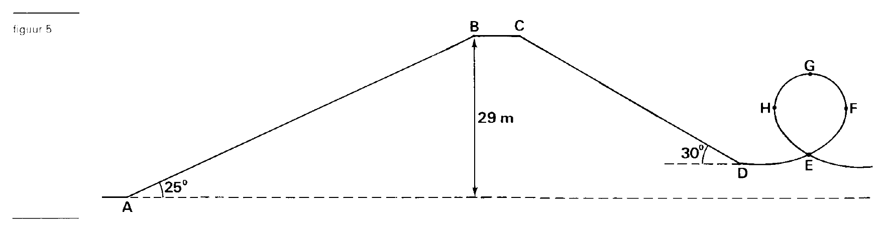 figuur bij de opgave