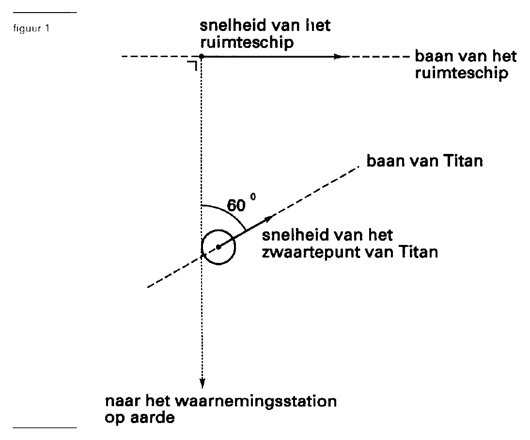 figuur bij de opgave