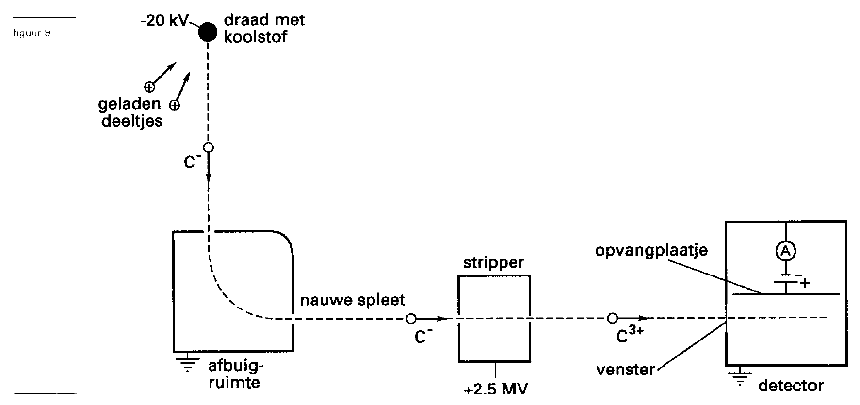 figuur bij de opgave