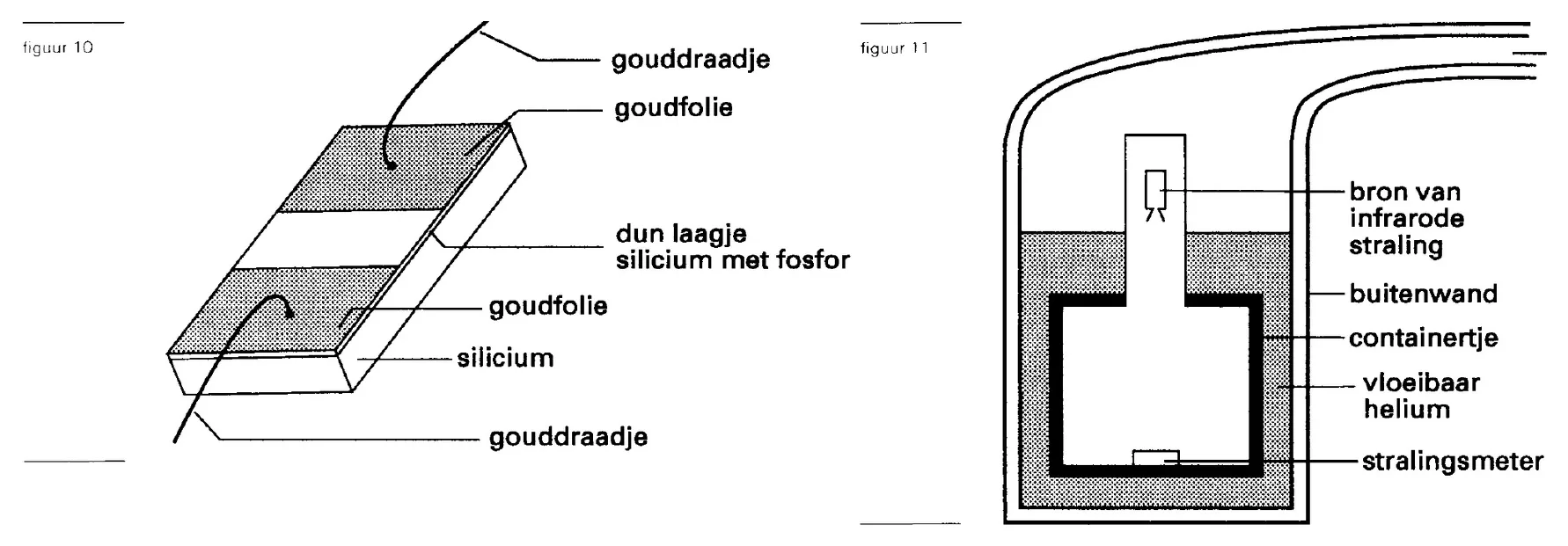 figuur bij de opgave