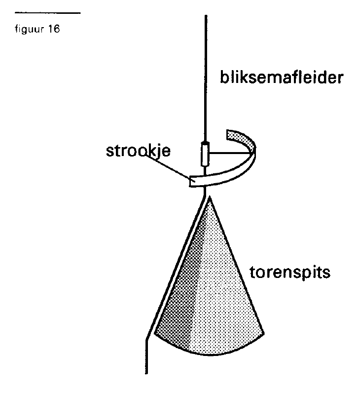 figuur bij de opgave