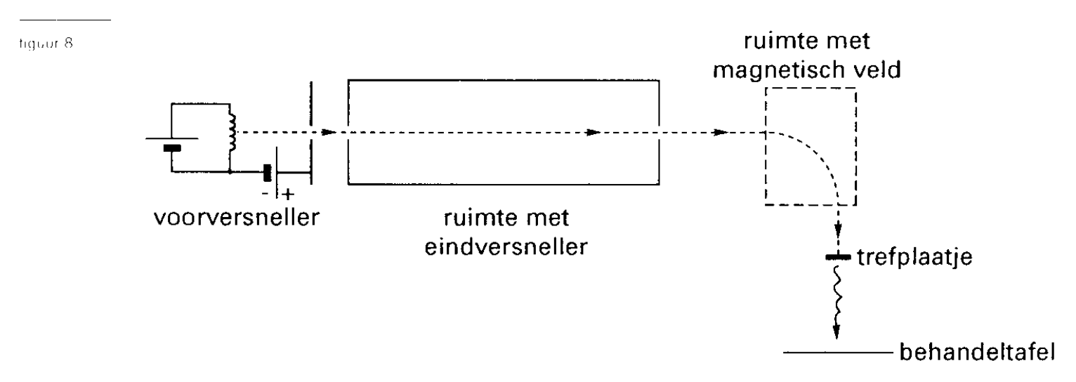 figuur bij de opgave