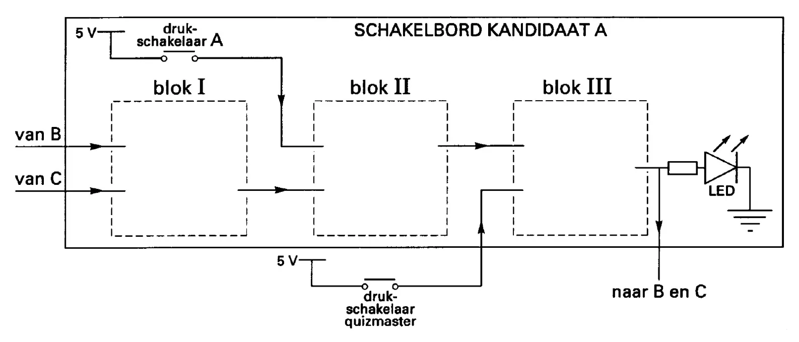 figuur bij de opgave
