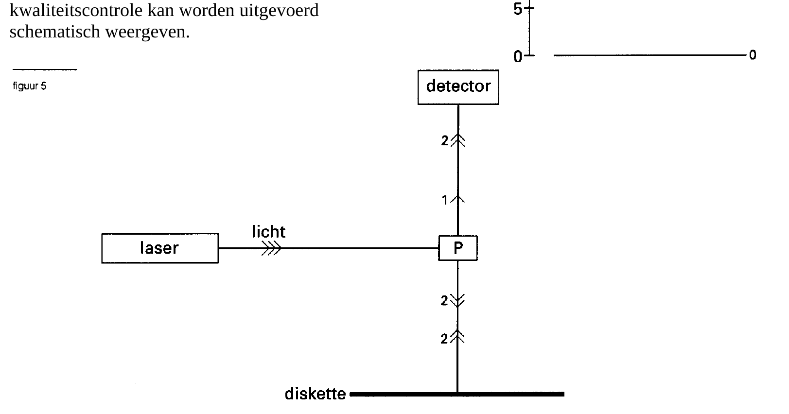 kwaliteitscontrole kan worden uitgevoerd schematisch weergeven.