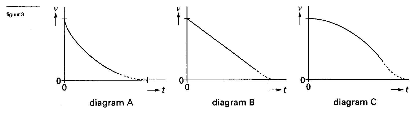 figuur bij de opgave