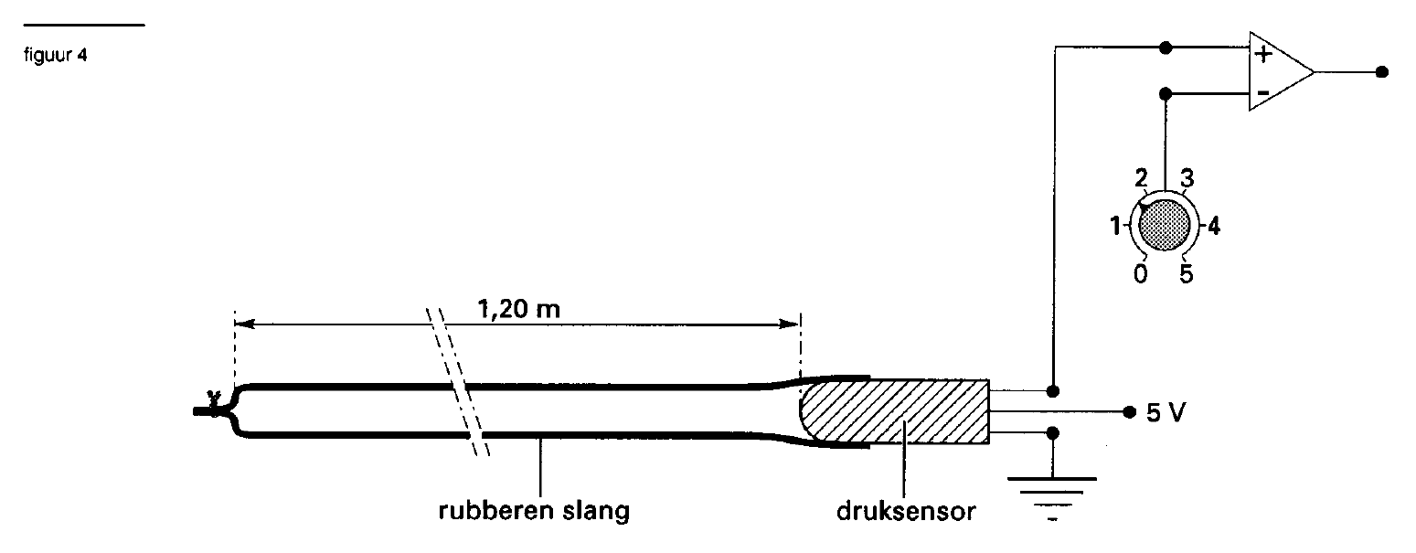 figuur bij de opgave