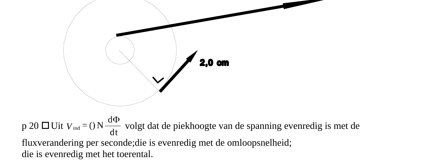 beoordelingsmodel vraag 20