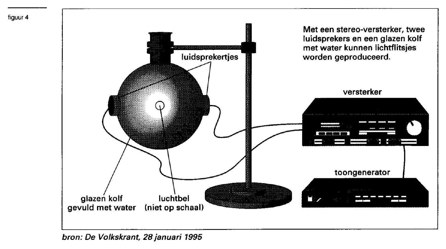 figuur bij de opgave