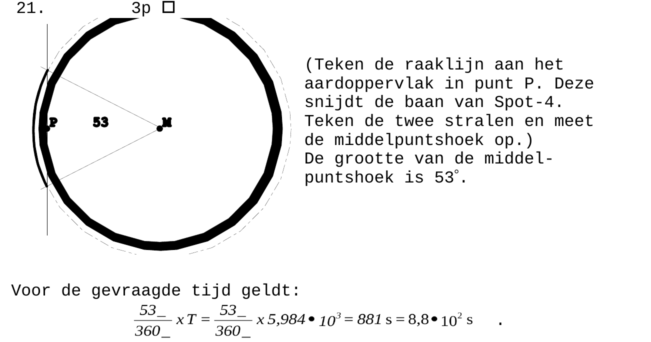 beoordelingsmodel vraag 21