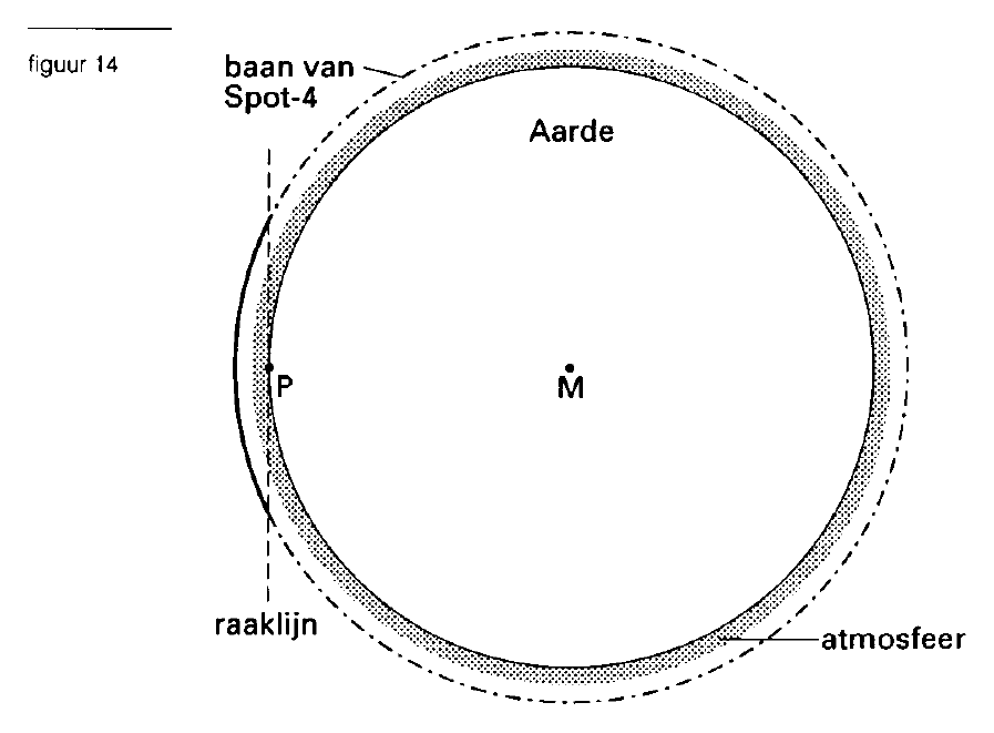 figuur bij de opgave