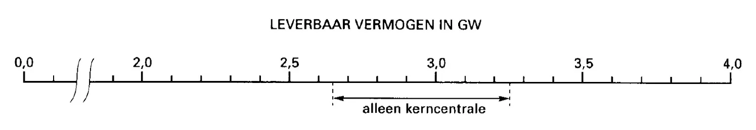figuur bij de opgave