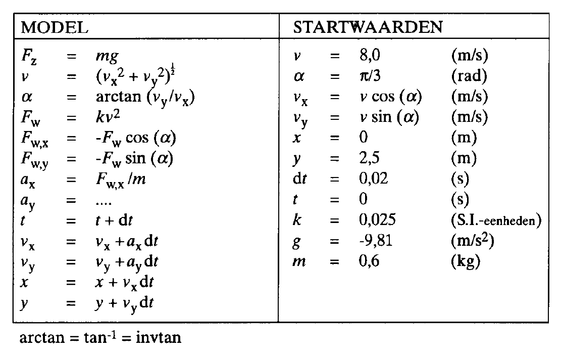 figuur bij de opgave