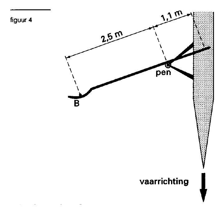 figuur bij de opgave
