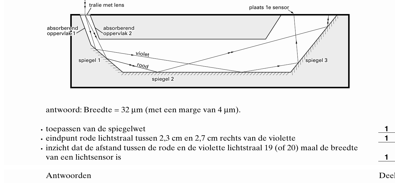 beoordelingsmodel vraag 11