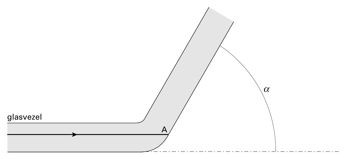 a glasvezel A