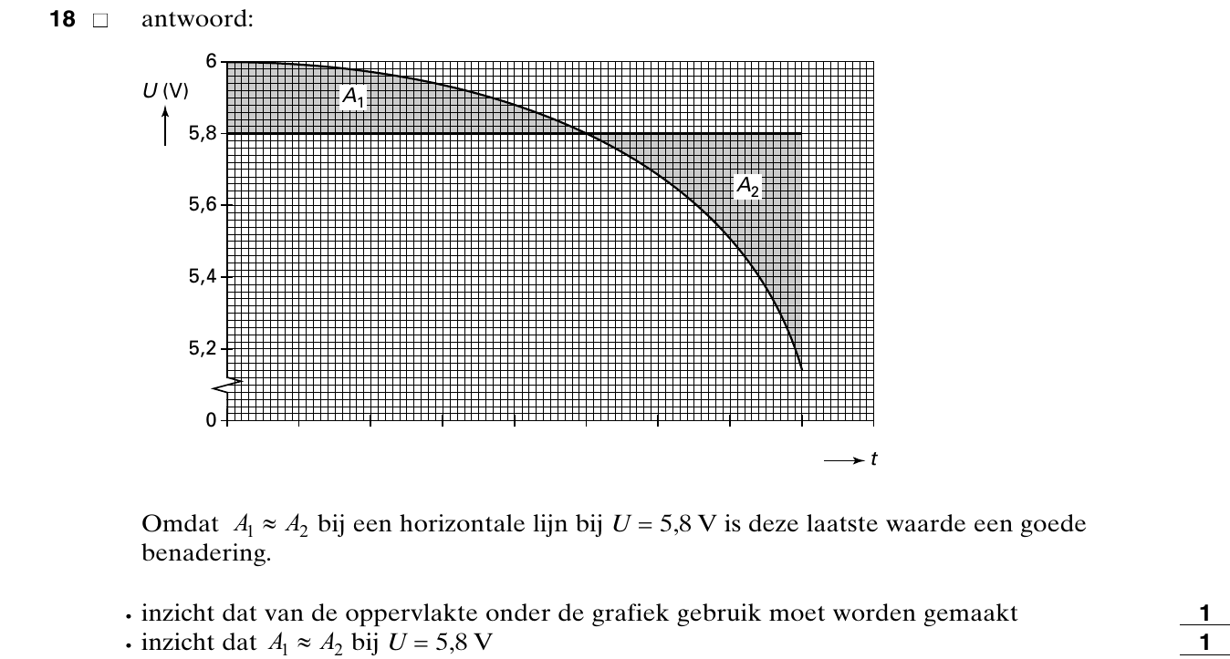 beoordelingsmodel vraag 18