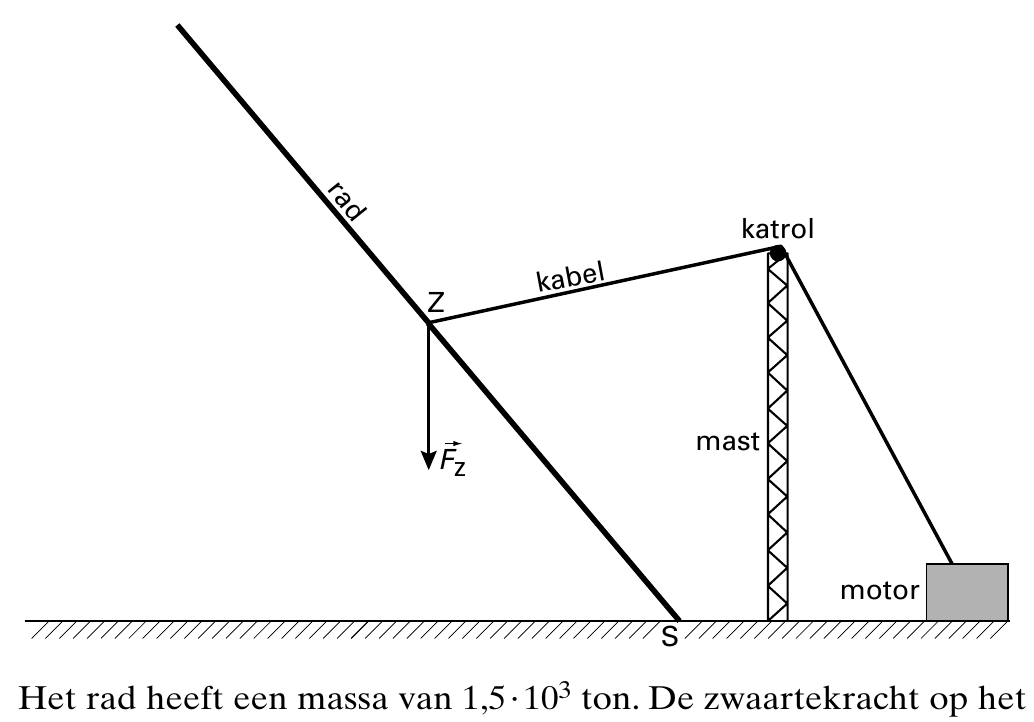 ra d katrol kabel Z mast Fz motor S Het rad heeft een massa van 1,5·103ton.De zwaartekracht op
