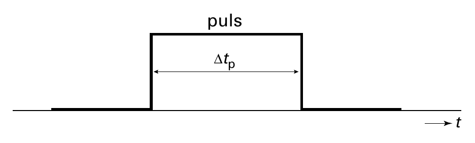 puls ∆t p t