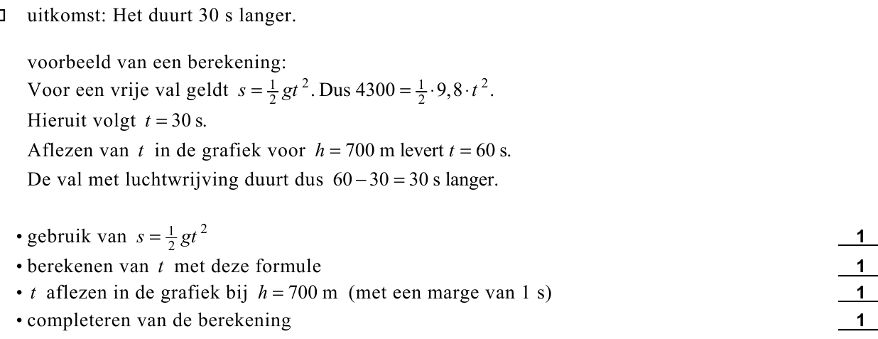 beoordelingsmodel vraag 15