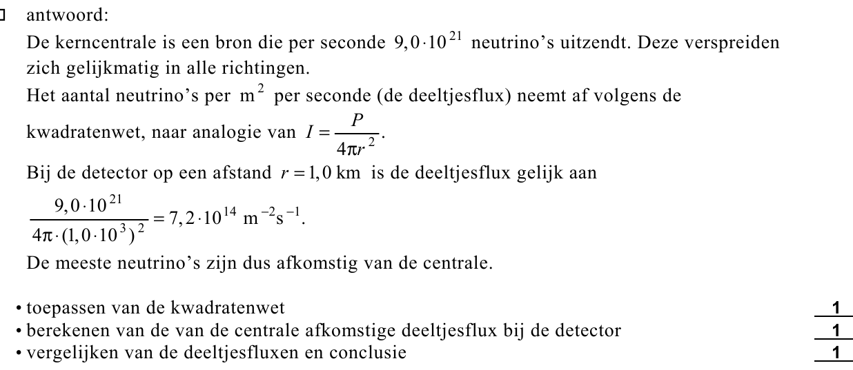 beoordelingsmodel vraag 24
