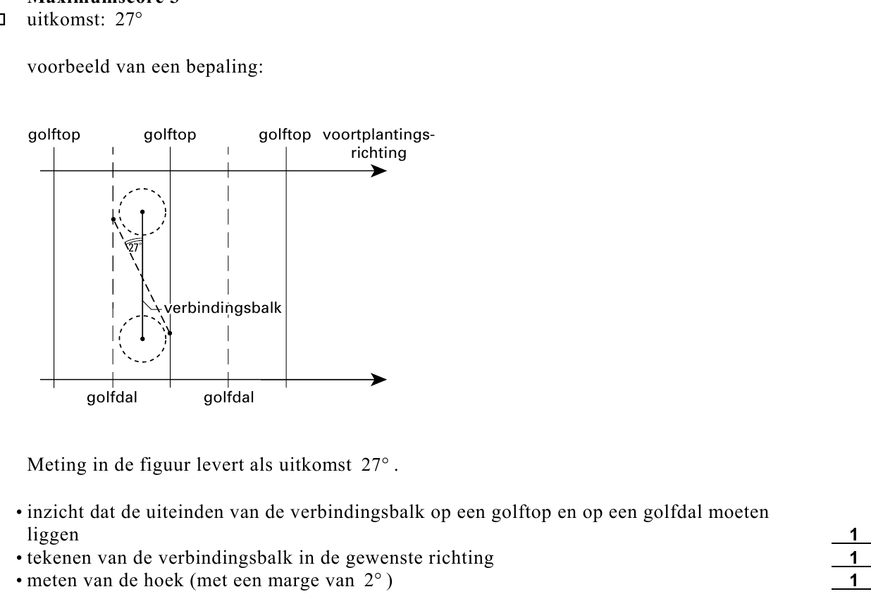 beoordelingsmodel vraag 11